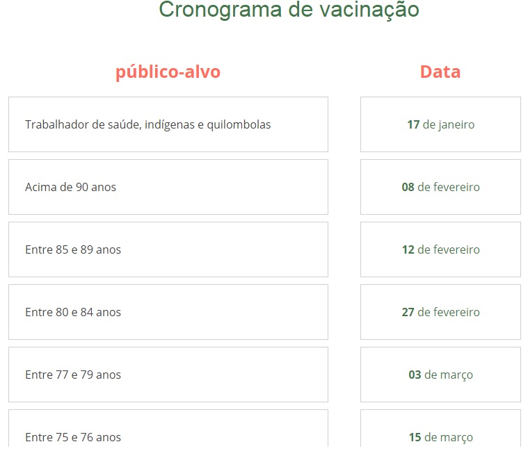 Brasil vacinou 20% e os USA já atingiu a meta com sobra de vacinas